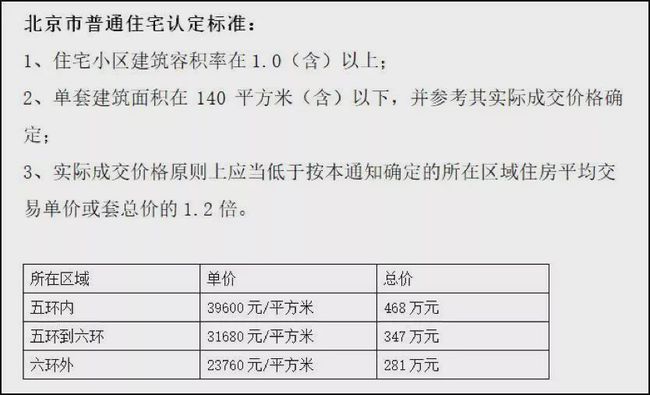 北京普宅与非普宅标准调整，深远影响的探讨