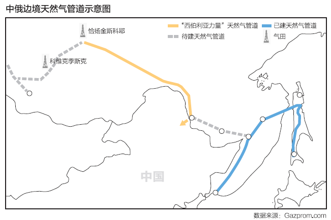 中俄东线天然气管道全线完工，共创能源合作新篇章