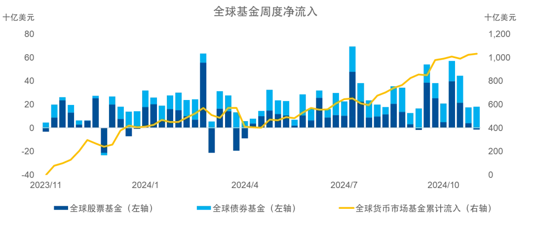 全球股票基金资金流入创新高，因素分析与趋势探讨