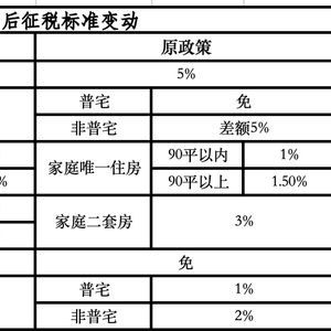 北京重塑房地产市场格局，取消普宅与非普宅标准的新机遇