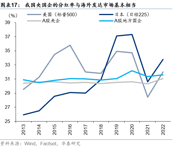 中国交建市值管理策略与实践深度解析