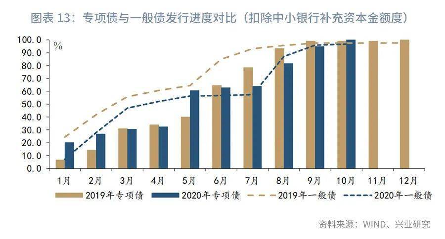 十月税收收入正增长，经济复苏的积极信号