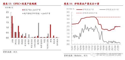 俄乌局势紧张升级与油价攀升，全球能源市场震荡的潜在风险