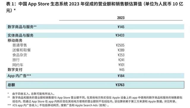 罕见揭秘，中国开发者在苹果平台的收入数字背后的故事