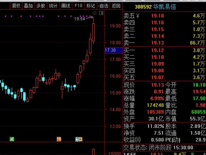 外资巨头重返A股，市场的新机遇与挑战来临