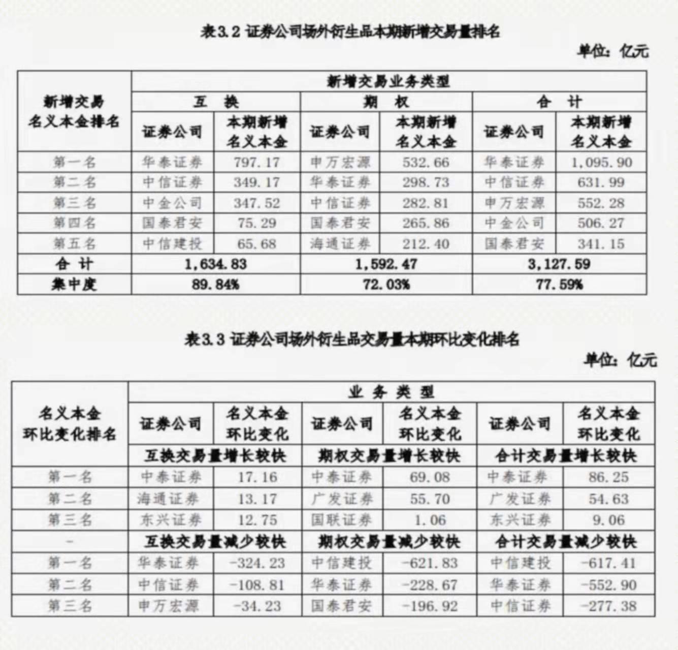 高盛警告两大风险威胁牛市，市场需警惕并寻求对策