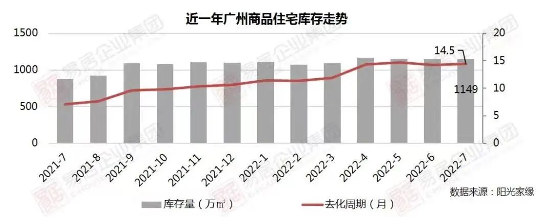 广州全市收购存量商品房，重塑城市面貌与房市格局