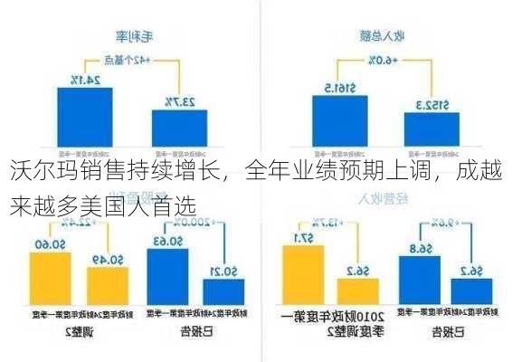 沃尔玛雄心壮志，上调年度展望，展望零售巨头未来之路