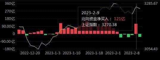 外资巨头加码A股，战略布局背后的启示