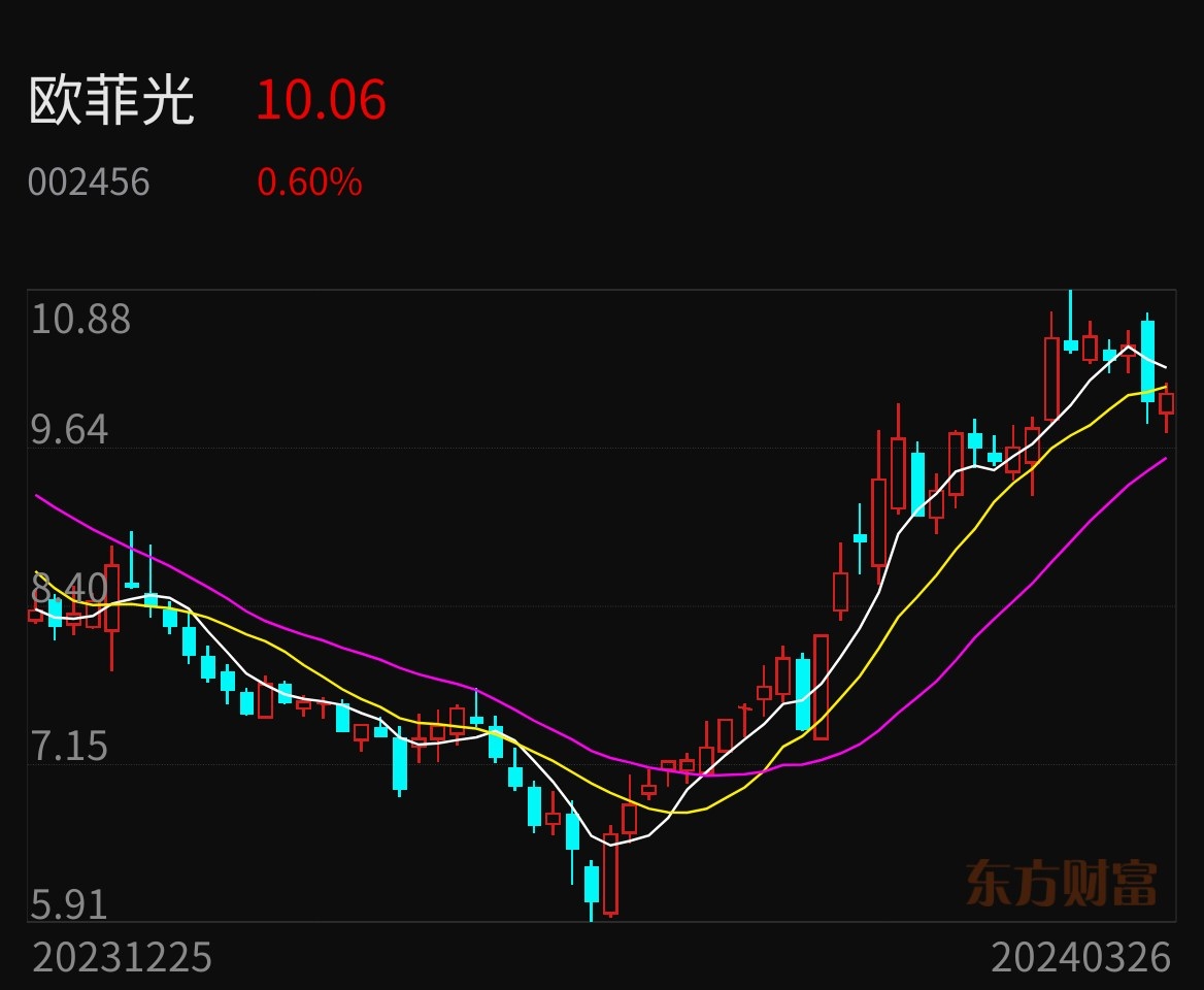 欧菲光股票未来发展前景深度解析