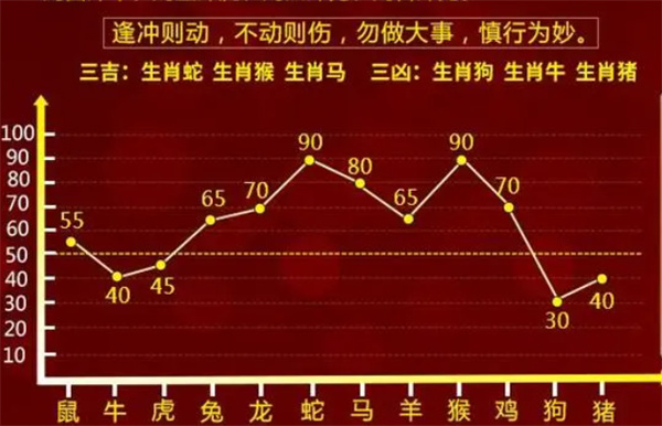 一肖一码100%,高效计划分析实施_WP31.751