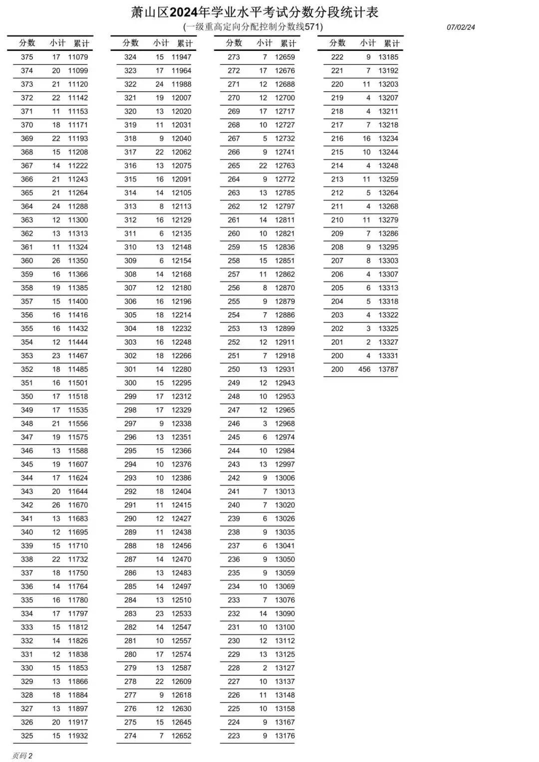 2024澳门六开彩开奖结果,时代说明评估_交互版90.571