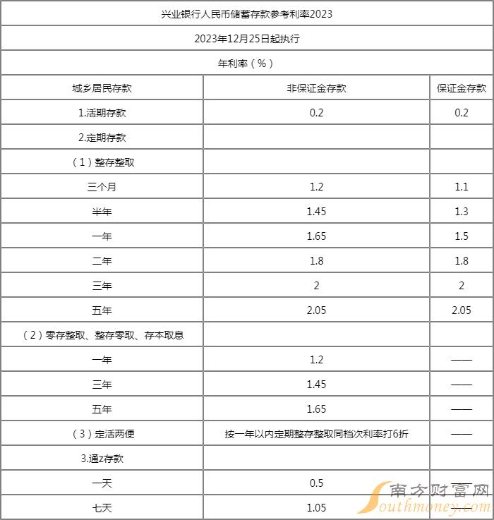 2024年一年期存款利率趋势展望，市场走势分析与预测