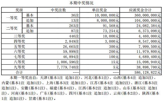 2024新澳门开奖结果开奖号码,安全评估策略_P版90.54