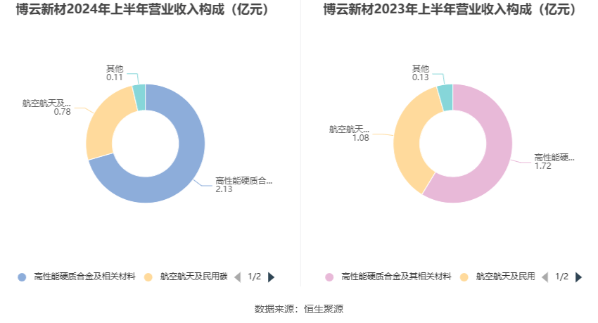 2024年香港资料免费大全,收益说明解析_6DM52.230