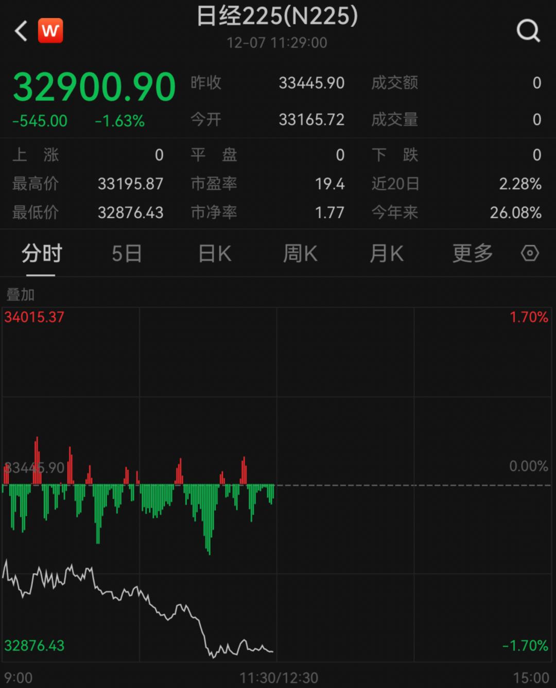 日经225指数跌超1%，市场波动背后的原因及影响深度解析