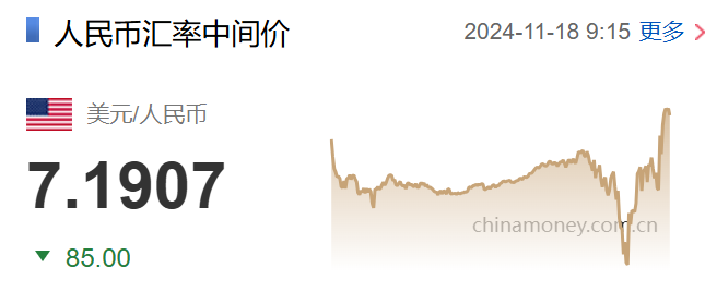 人民币兑美元中间价上调8点，深度解析与未来展望