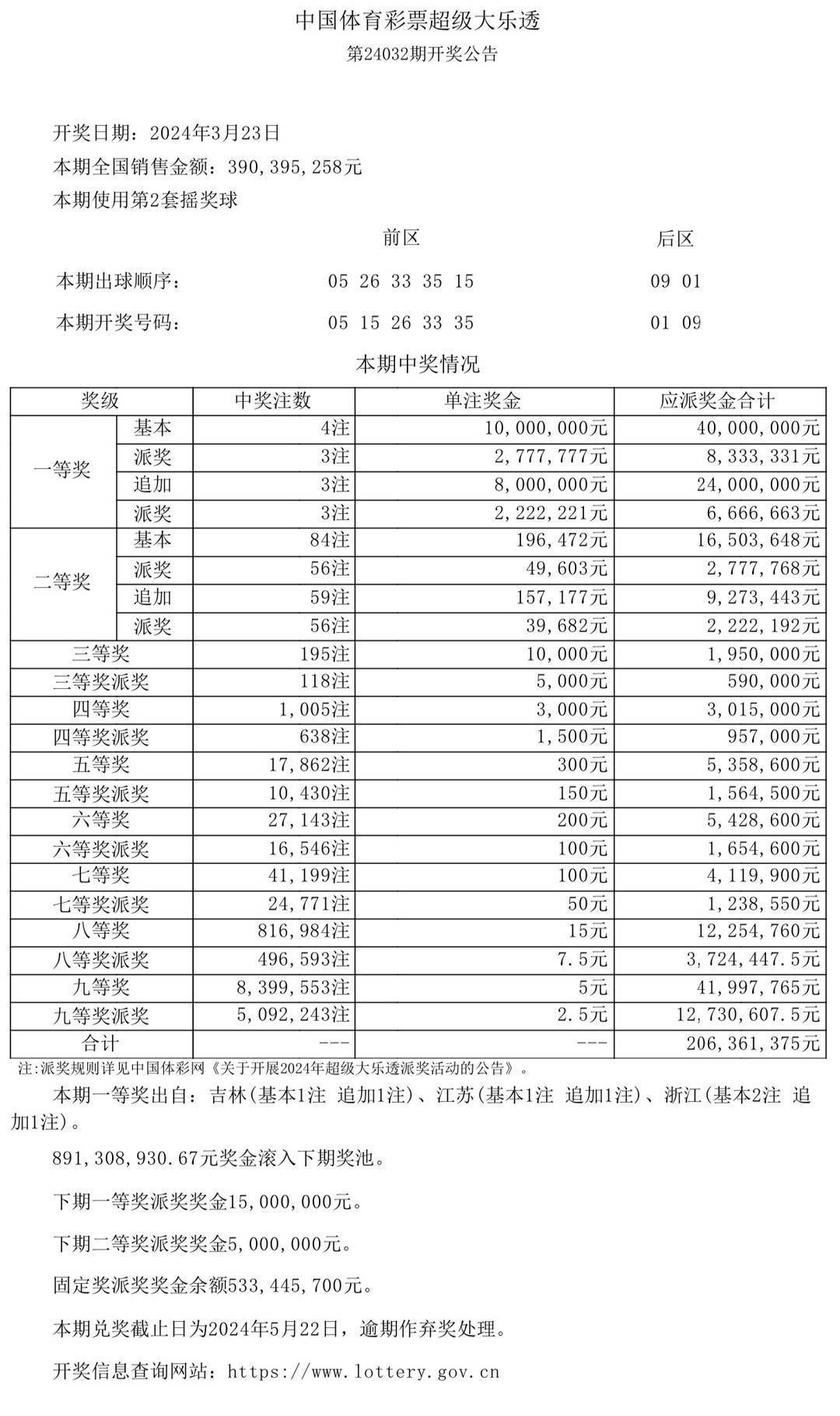 新澳门彩开奖结果今天,持续计划解析_铂金版66.572