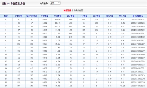 正版澳门二四六天天彩牌,深入应用数据解析_3D82.546