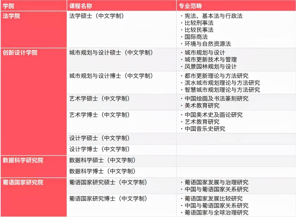 澳门彩免费资料大全,广泛方法解析说明_冒险款10.350