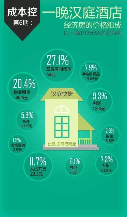 管家婆今期免费资料大全第6期,经济性执行方案剖析_投资版90.745