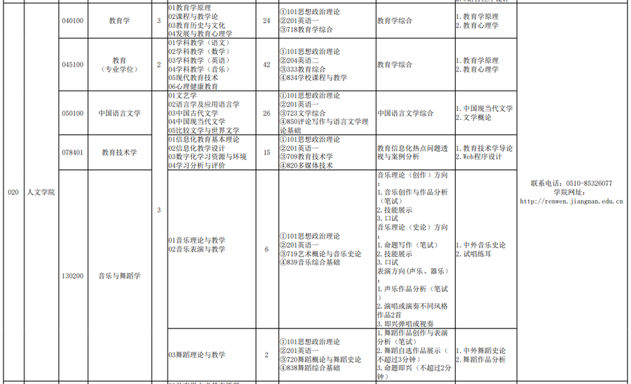 江南大学研究生分数线深度解析