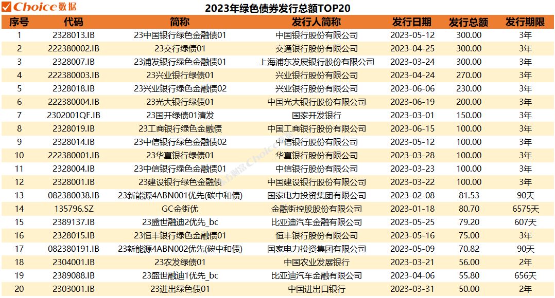 交通银行成功发行300亿债券，深化金融改革助推经济腾飞