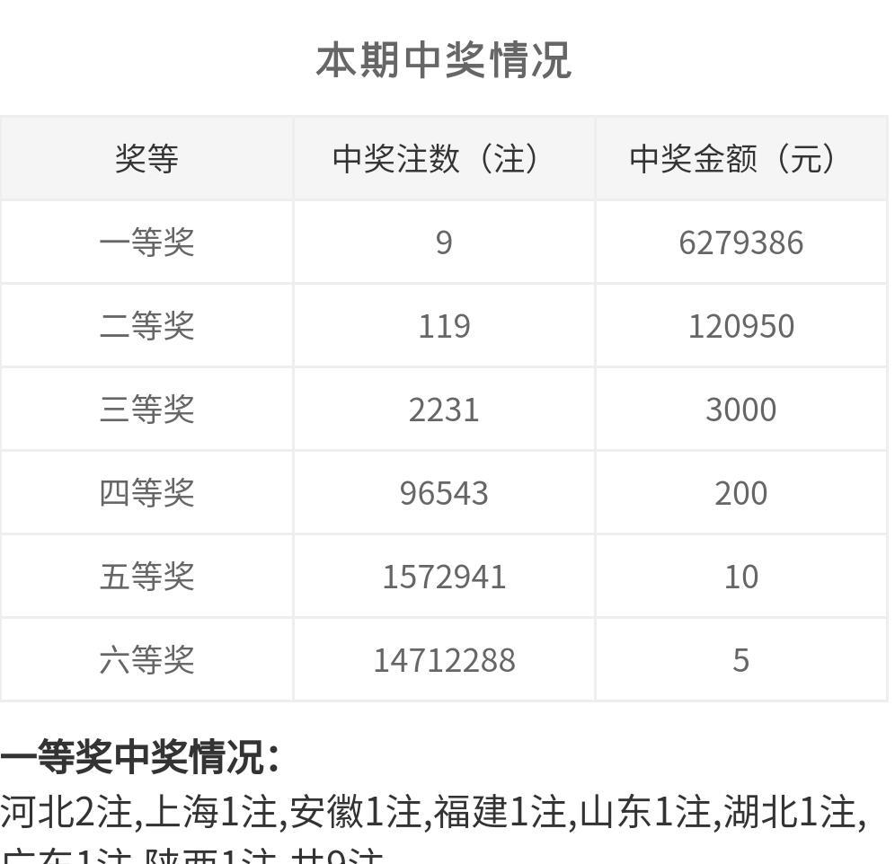 白小姐一码中期期开奖结果查询,结构化计划评估_YE版42.390