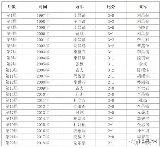 LG杯奖金揭秘，究竟能兑换多少人民币？