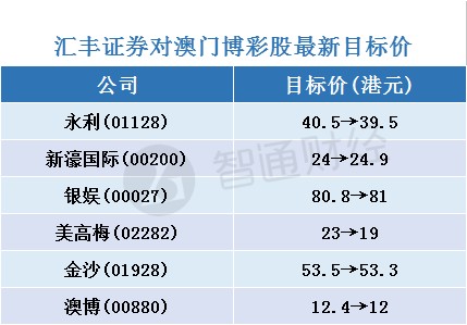 2024新澳门天天彩,可靠解答解析说明_D版77.865