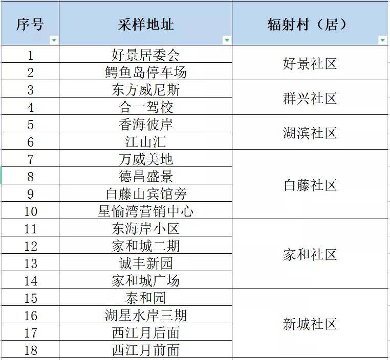 新澳门精准全年资料免费,适用性策略设计_精简版105.220