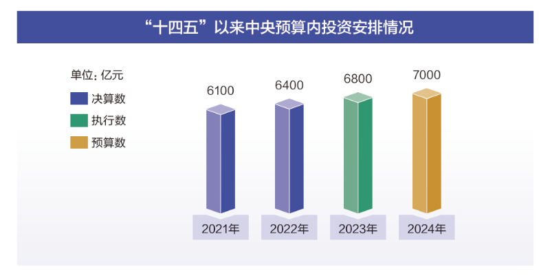 2025军人涨薪最新消息公布,数据设计支持计划_UHD72.655