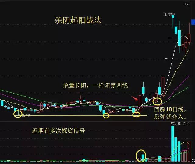 洞悉股票涨幅背后的信息，股票涨幅解析指南