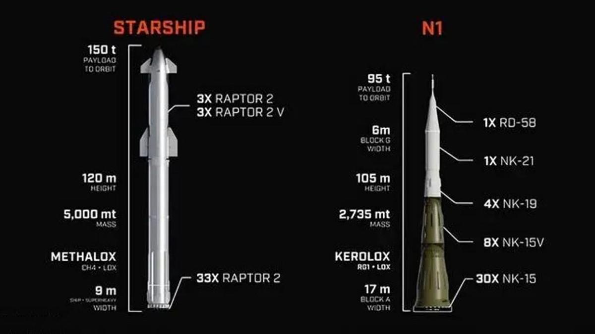 星舰成功，未来无限可能开启