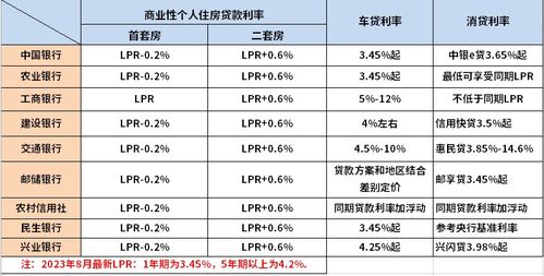 最新房贷计算器，探索利率变动下的贷款策略（2024版）