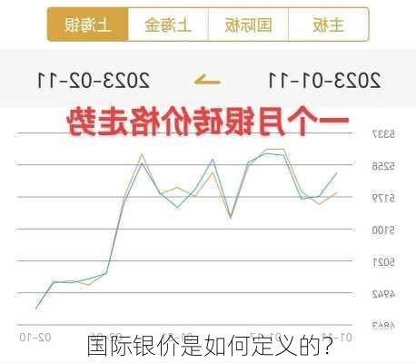 银价市场波动背后的因素及趋势解析