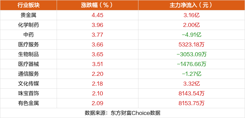 东方集团，涨停之路的探寻与未来展望