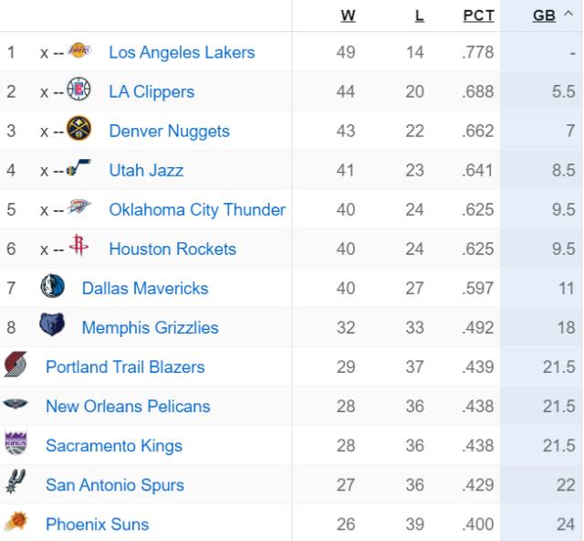 NBA最新排名规则解析与动态更新报告