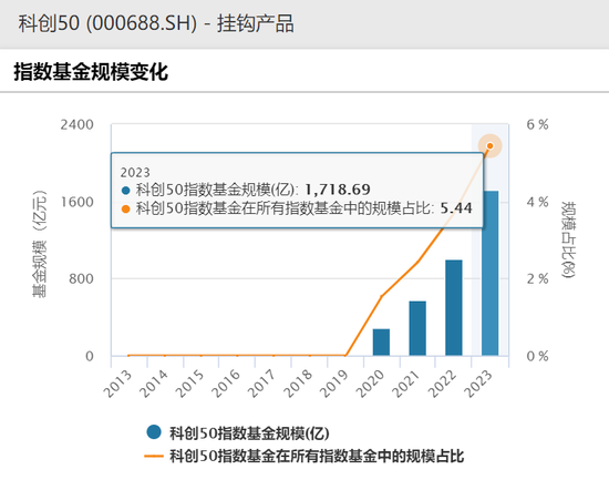 科创50指数基金，科技创新的投资新航标探索