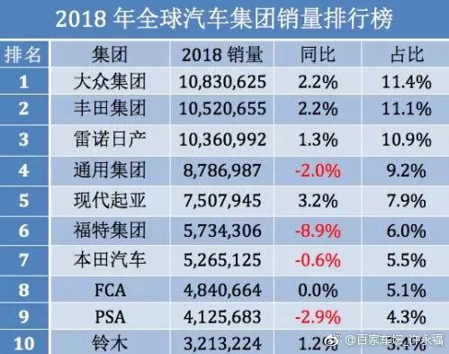 全球汽车销量排行榜揭示产业竞争格局与未来趋势展望