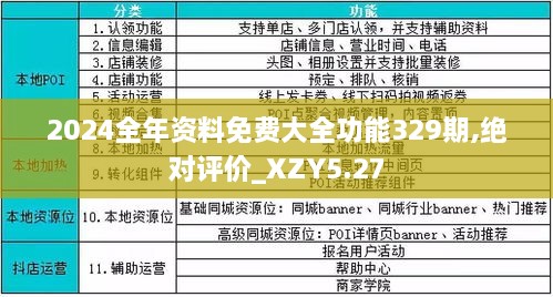 2024年正版资料免费大全功能介绍,完善系统评估_2D58.849