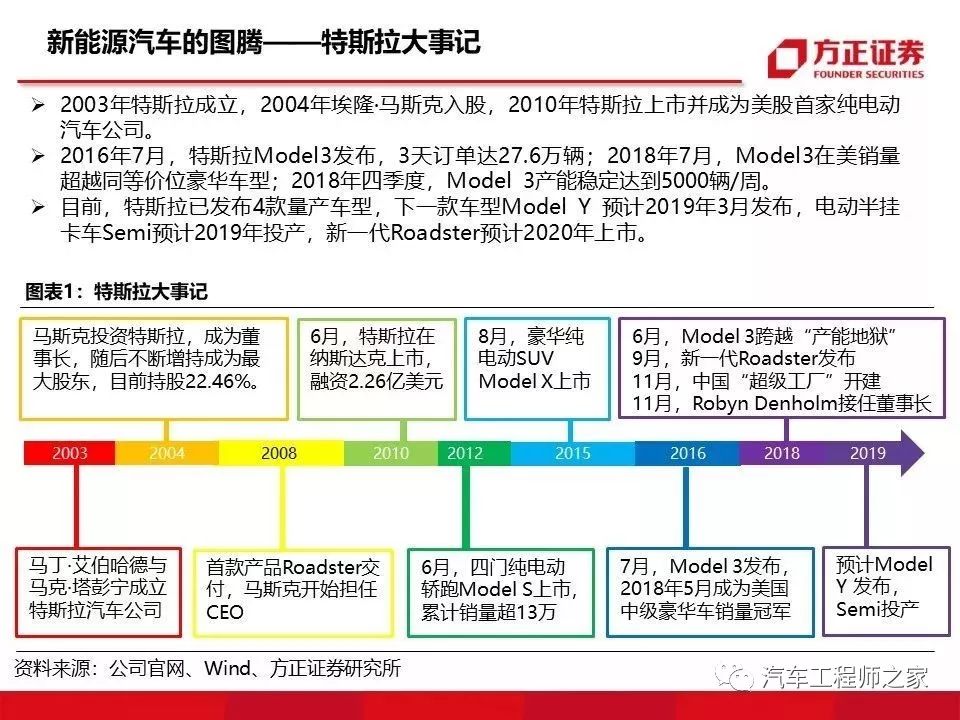 特斯拉付款周期缩短至90天，行业资金流动加快，供应链公司面临更多现金流压力