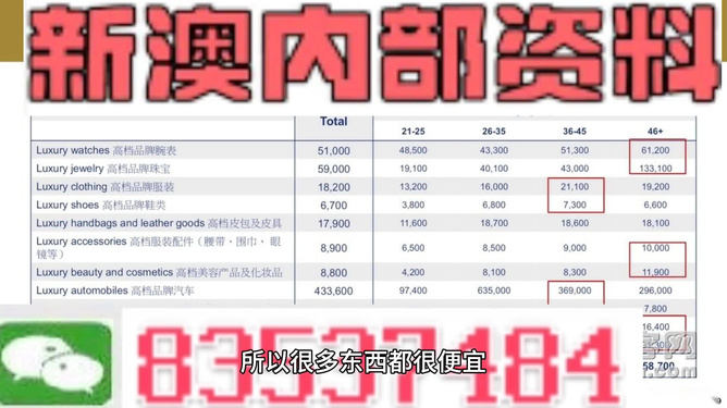 新澳精准资料免费提供,平衡策略实施_尊贵版42.813