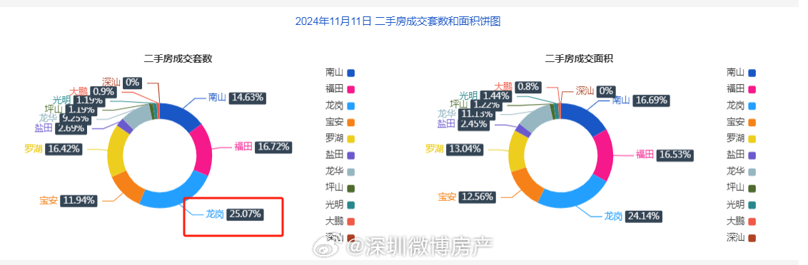 一肖一码一一肖一子深圳,数据整合设计解析_The60.791