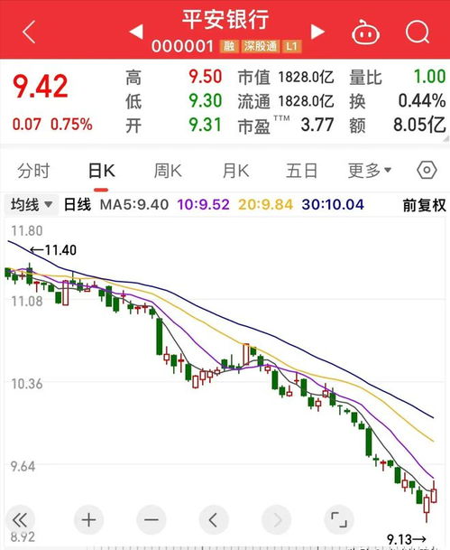 平安银行股票投资分析与展望