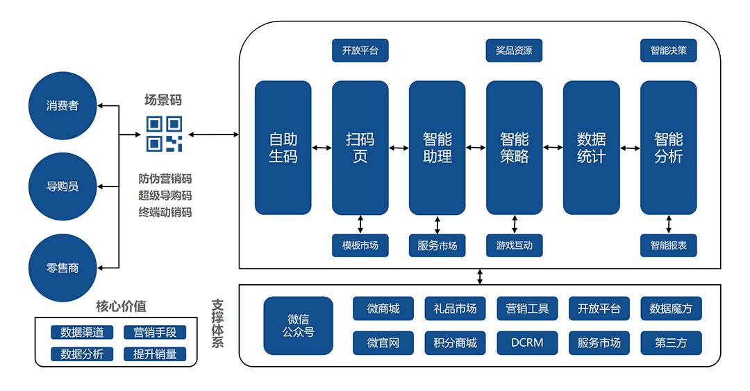 澳门一码一肖100准吗一,灵活性策略解析_WP版77.566