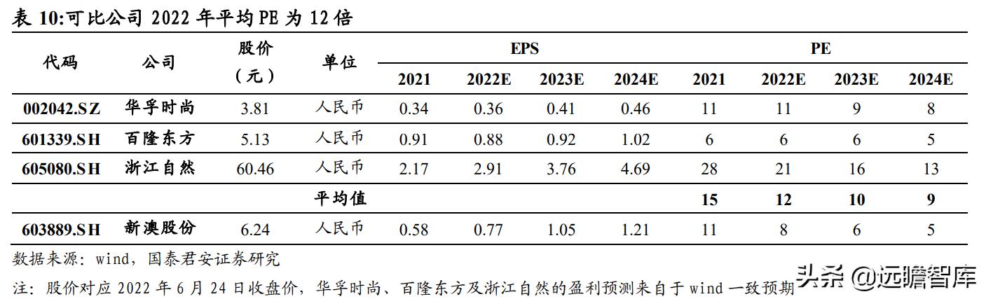 时光凉人心 第2页