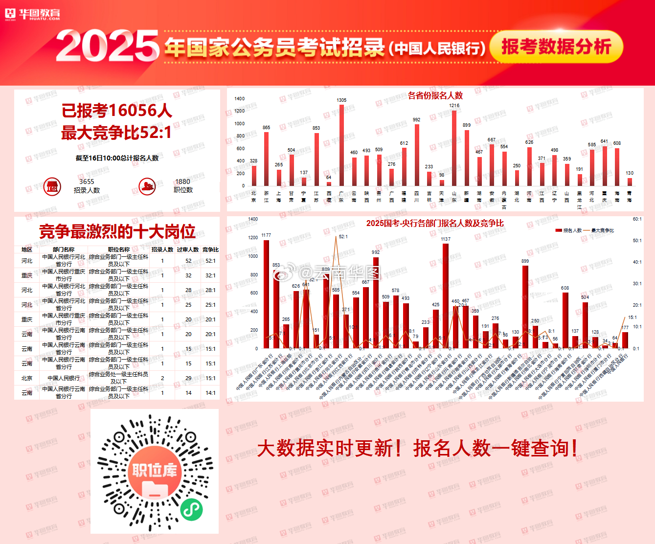 国考笔试实际参考258.6万人