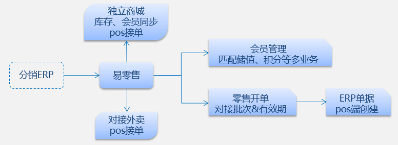 管家婆一和中特,数据设计驱动策略_mShop61.356