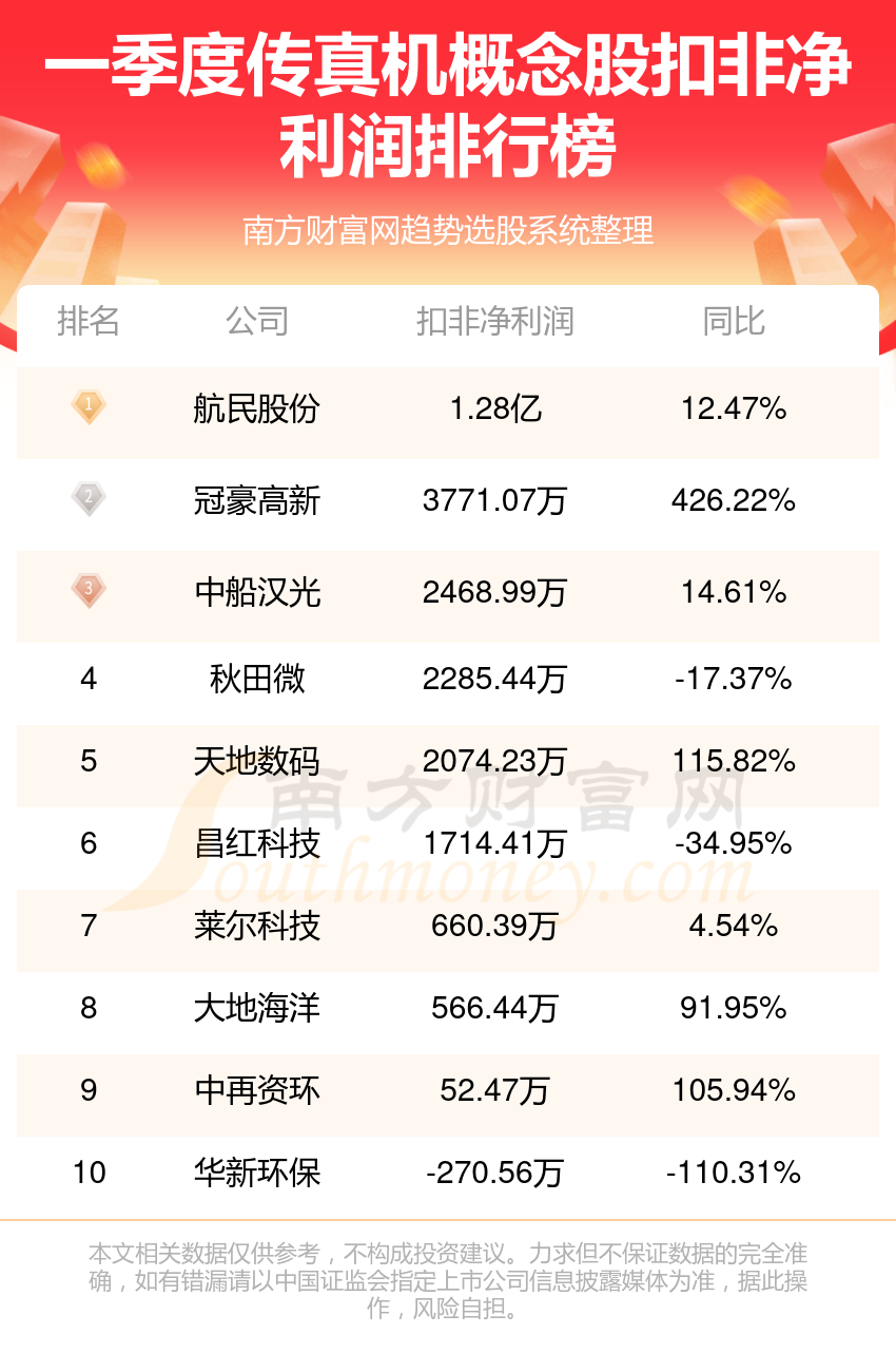 今期澳门马会传真,实地执行分析数据_Advance38.820